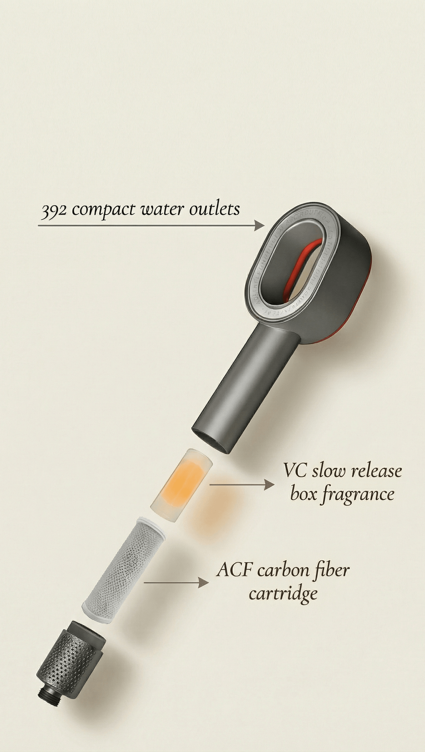FLOENZY 3-Stage Filtration System